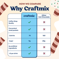 Cozy Hot Chocolate & Cocktail Mixer - 24ct Caddy