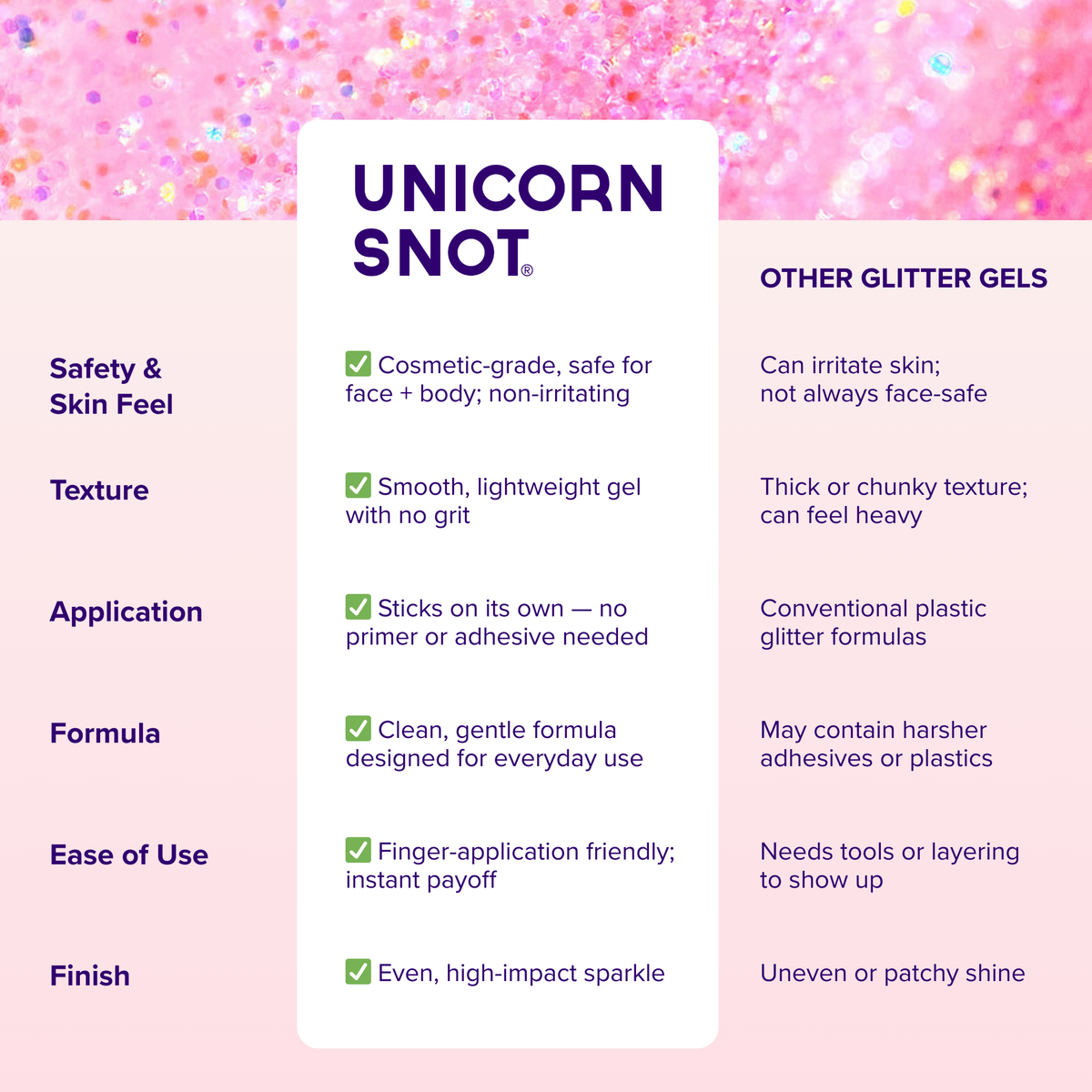 Glitter Gel | Flamingo-Pink | Body Glitter