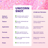 Glitter Gel | Flamingo-Pink | Body Glitter