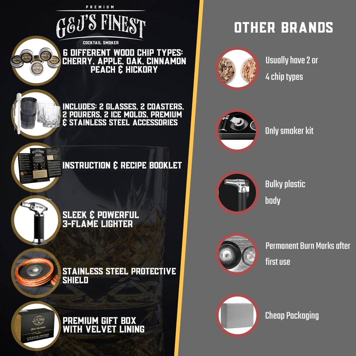 Whiskey Smoker Kit