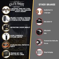 Whiskey Smoker Kit