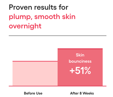 LANEIGE Bouncy & Firm Sleeping Mask Collagen MINI