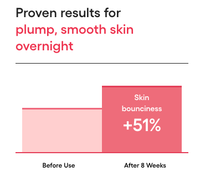 LANEIGE Bouncy & Firm Sleeping Mask Collagen MINI